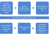 Doing Risk Based Testing In Reqtest Reqtest
