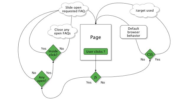 Interface Experience Maps Aaron Gustafson - Premium Geometric Design Gallery - High Resolution