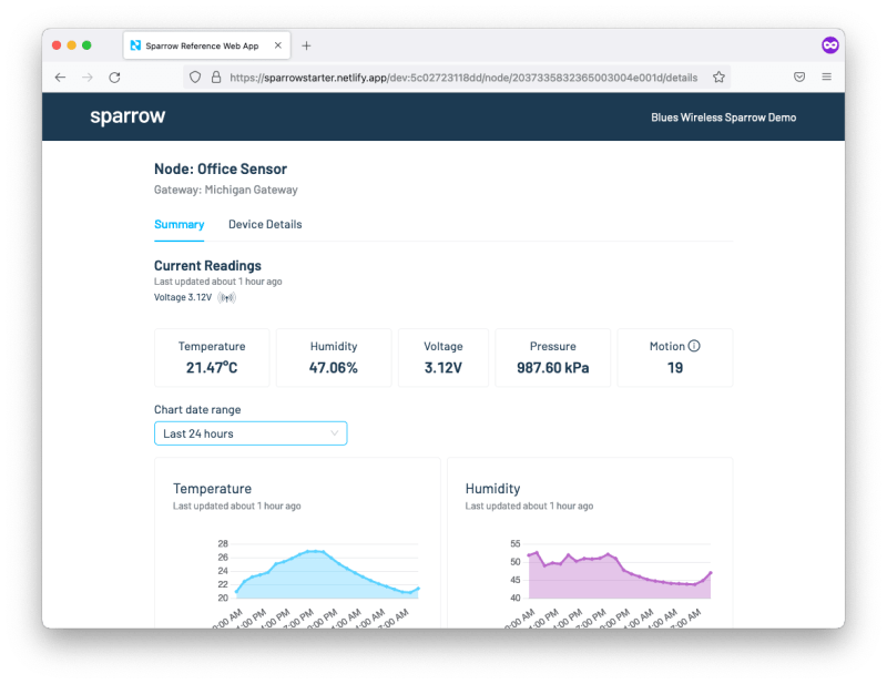 Sparrow Tech Address Data More - Beautiful Retina Colorful Designs | Free Download