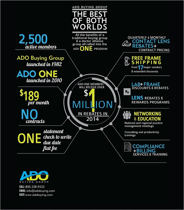 Optometric Alliances And Buying Groups Optometric Management - Desktop Space Wallpapers for Desktop