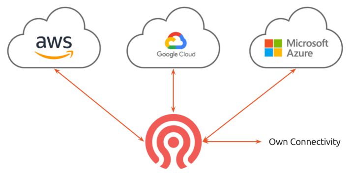 How Cloud Adjacent Storage Solves The Hybrid Multicloud Data Problem - Mountain Picture Collection - HD Quality