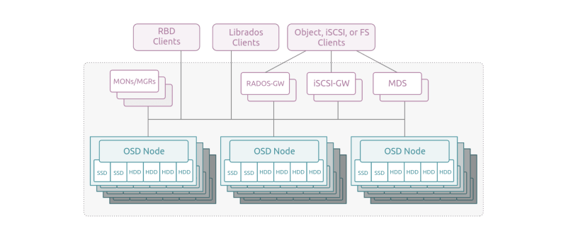 Intro To Ceph Ceph Documentation - High Resolution Dark Designs for Desktop