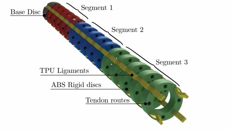Github Opensourcemedicalrobots Endo Continuum Robot Cad Model For - Colorful Art Collection - Mobile Quality