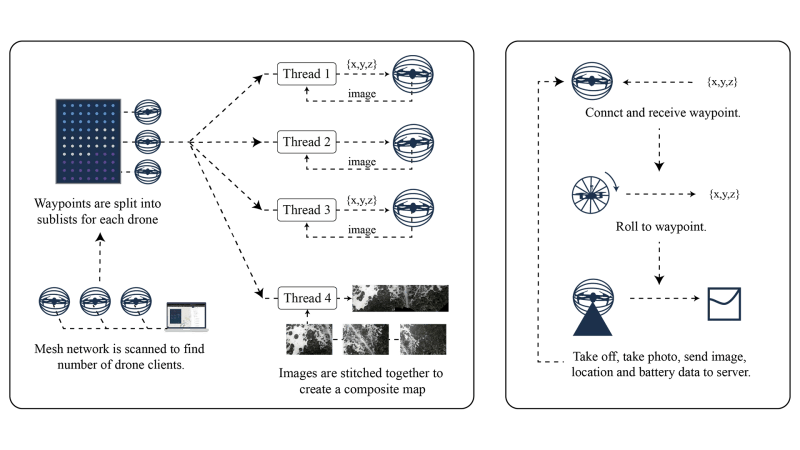 Terrestrial Mapping Using Drones Droneacharya - Premium City Texture - 4K
