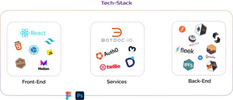 Fintruist Devpost - Premium Mobile Geometric Textures | Free Download