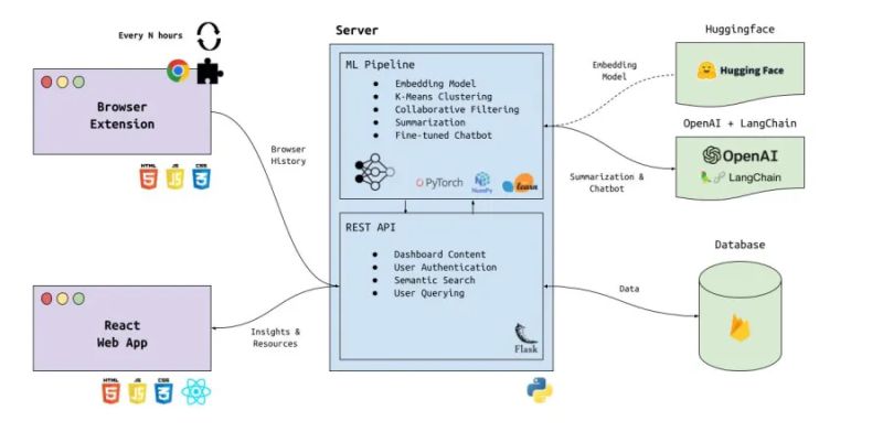 Origin Of Wine Devpost - Download Stunning Space Photo | Mobile