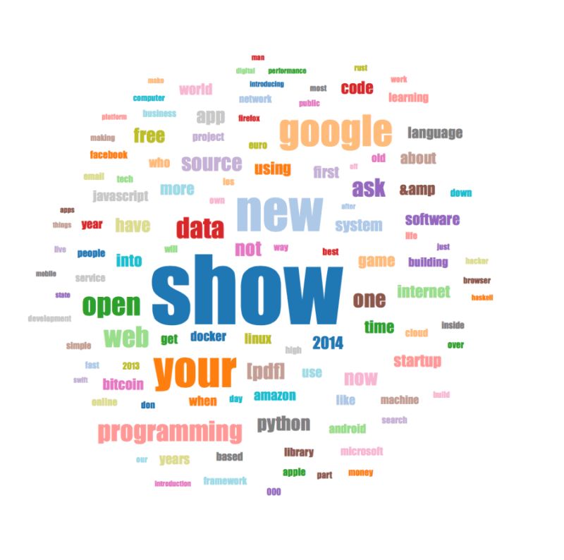 Twitter Cloud Devpost - Ocean Illustrations - Amazing 8K Collection