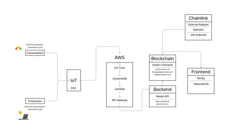 Energyswap Devpost - Minimal Backgrounds - Creative Mobile Collection