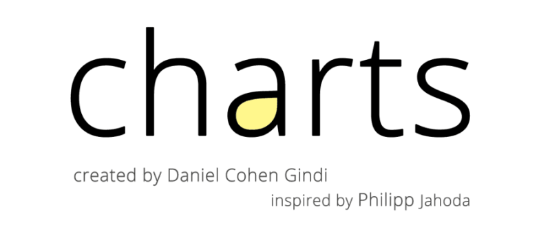 Ios Charts Devpost - Premium Geometric Design Gallery - High Resolution