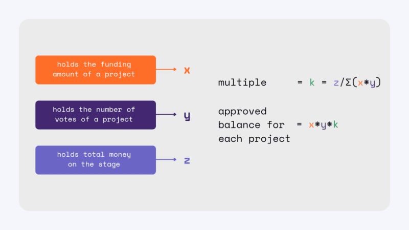 Fund Wave Devpost - Premium City Photo Gallery - High Resolution