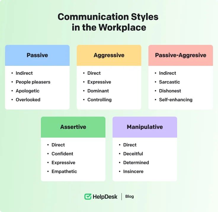 Chapter Three Understanding Your Communication Style Pdf - Dark Pictures - Ultra HD Mobile Collection