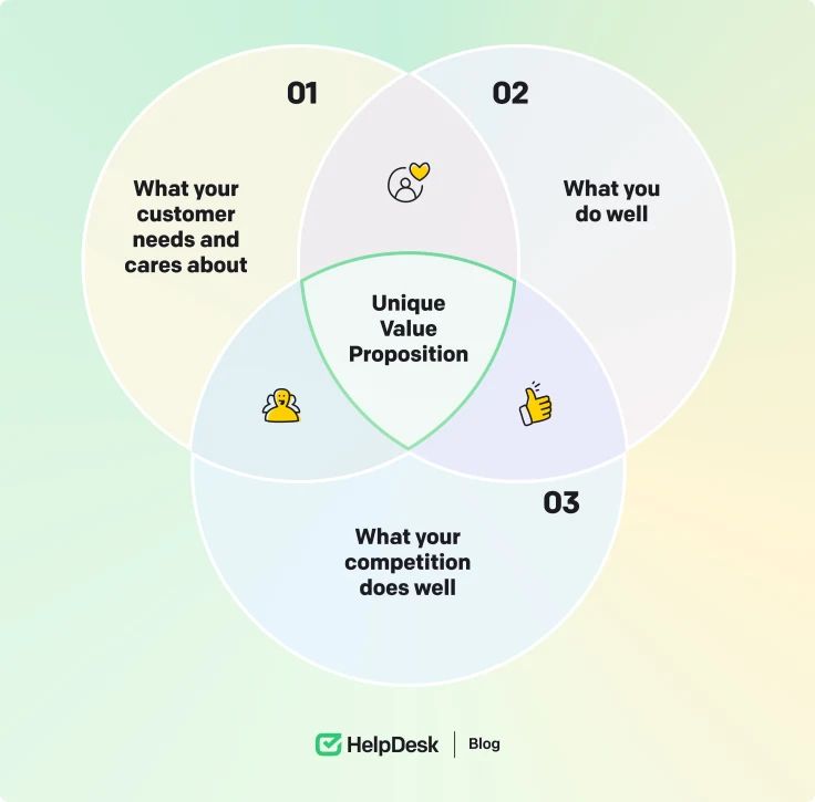 Why Us Discover Our Unique Value Proposition - Modern Full HD Nature Backgrounds | Free Download