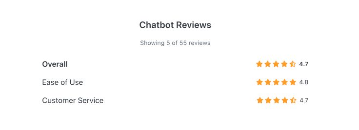 Intercom Vs Chatbot Com Alternates Chatbot Comparisons - Abstract Illustration Collection - Mobile Quality