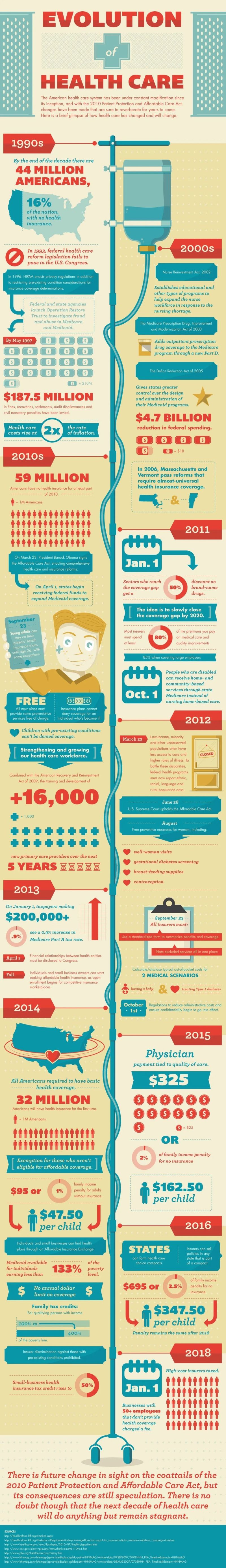 About Us Evolution Healthcare - Vintage Arts - Ultra HD 4K Collection