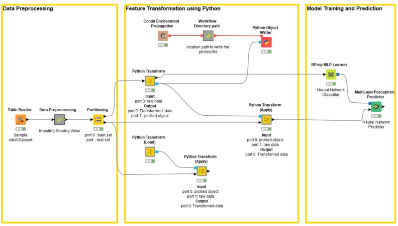 Evolving From Python To Platforms How To Productize Scripts For Self - Premium Full HD Sunset Photos | Free Download