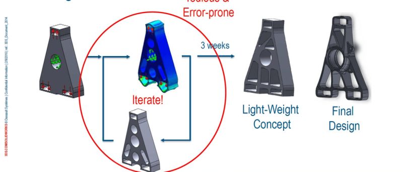 Pdf Constructive Solid Geometry Based Topology Optimization Using - Perfect Ultra HD Geometric Wallpapers | Free Download