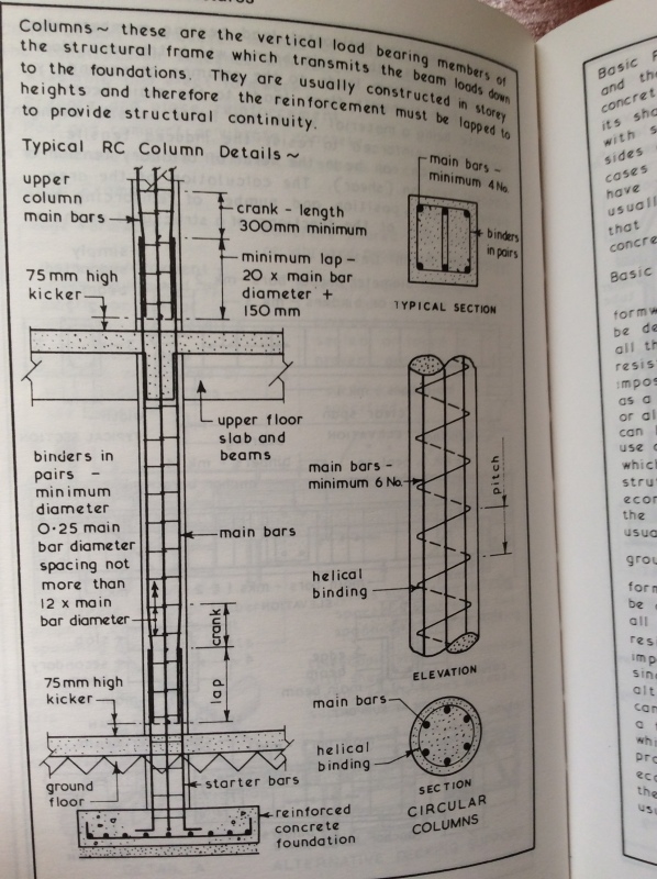 Wall And Column Kickers Why Pros And Cons Structural