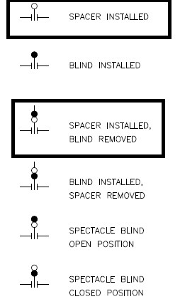 The upper rim of the dial is embossed in braille so blind people can make up their own labels, while the lower rim is marked with regular print so sighted friends can help. Spacer VS Spectacle blind without blind - Pipelines