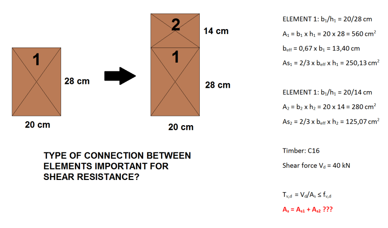 Solved Strength Of A Beam The Strength S Of A Rectangular Wooden Beam Is Proportional To Its Width Times The Square Of Solve the problemThe strength S of a rectangular wooden beam is proportional to its width times the square of its depth. Solved Strength Of A Beam The Strength S Of A Rectangular Wooden Beam Is Proportional To Its Width Times The Square Of 18 - 20 Rectangular beam in maxima and minima problems Differential Calculus Review at MATHalino.