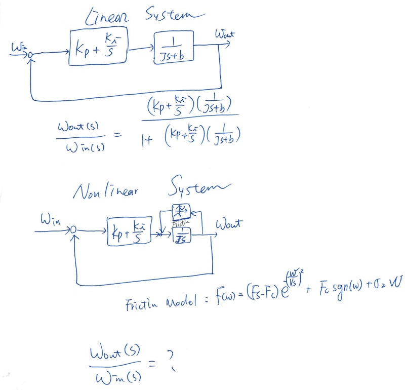 Derive Non Linear Transfer Function Control Systems