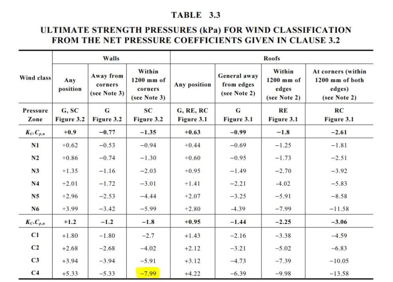 Fiji Wind Load Structural Engineering General Discussion Eng Tips