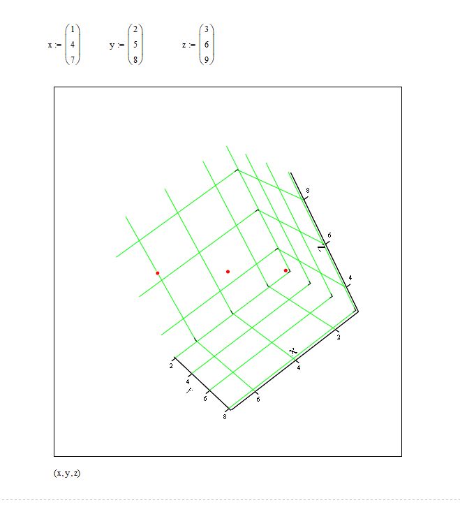 3d Scatter Plot Eng Tips - Elegant Landscape Art - Retina