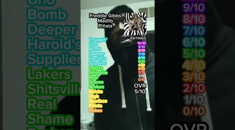 Freddie Gibbs, Madlib Piñata review #freddiegibbs #madlib #pinata #rap #hiphop #music #album #review