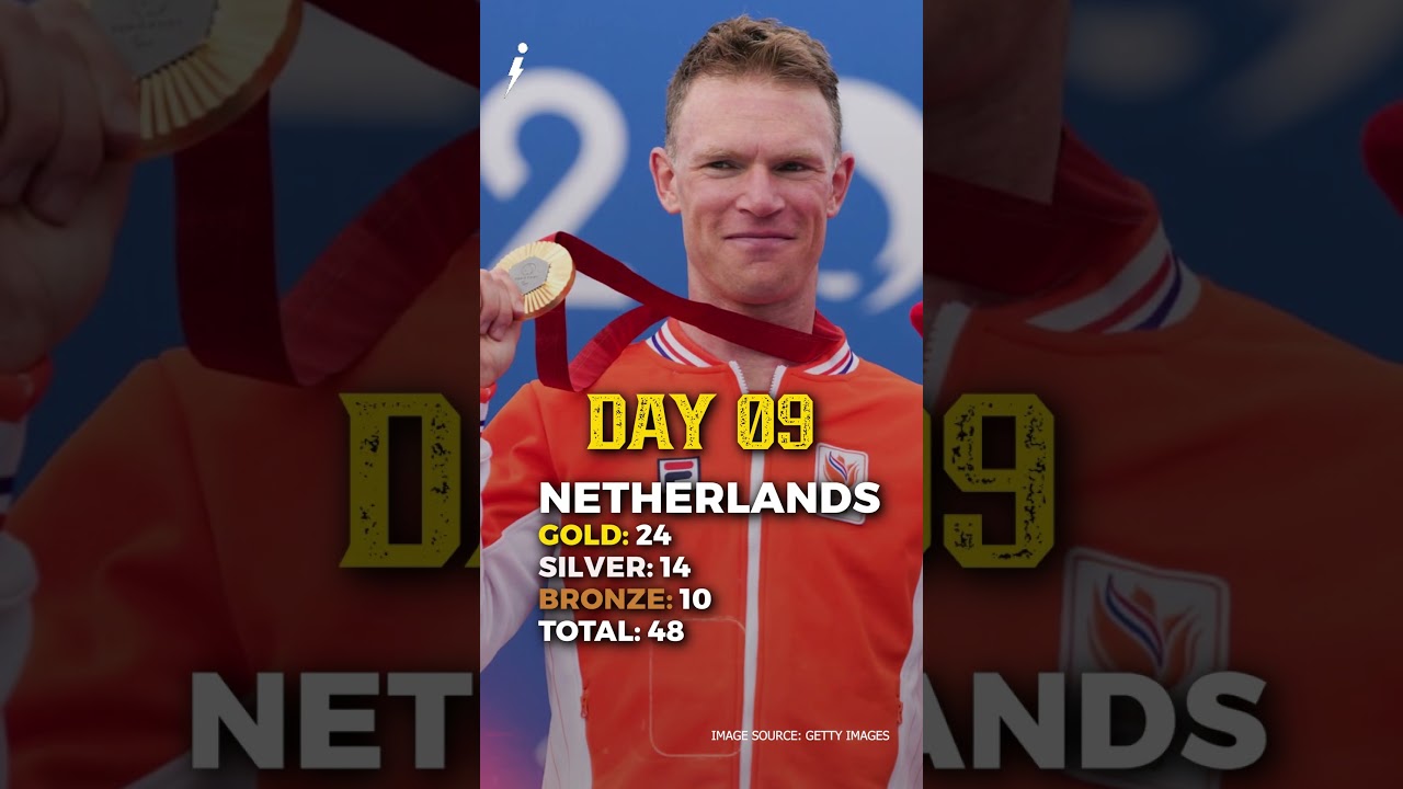 Paralympics 2024 Day 09: Top 5 Countries Leading Medal Tally #parisolympics2024
