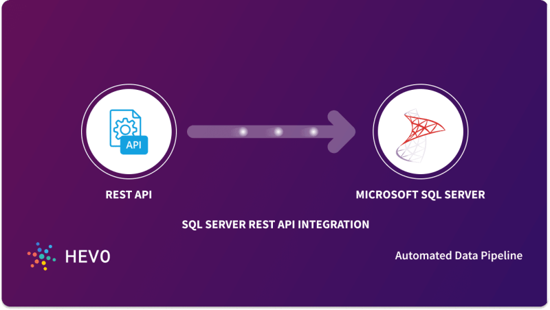 How To Perform Sql Server Rest Api Integration Step By Step - Desktop Vintage Pictures for Desktop