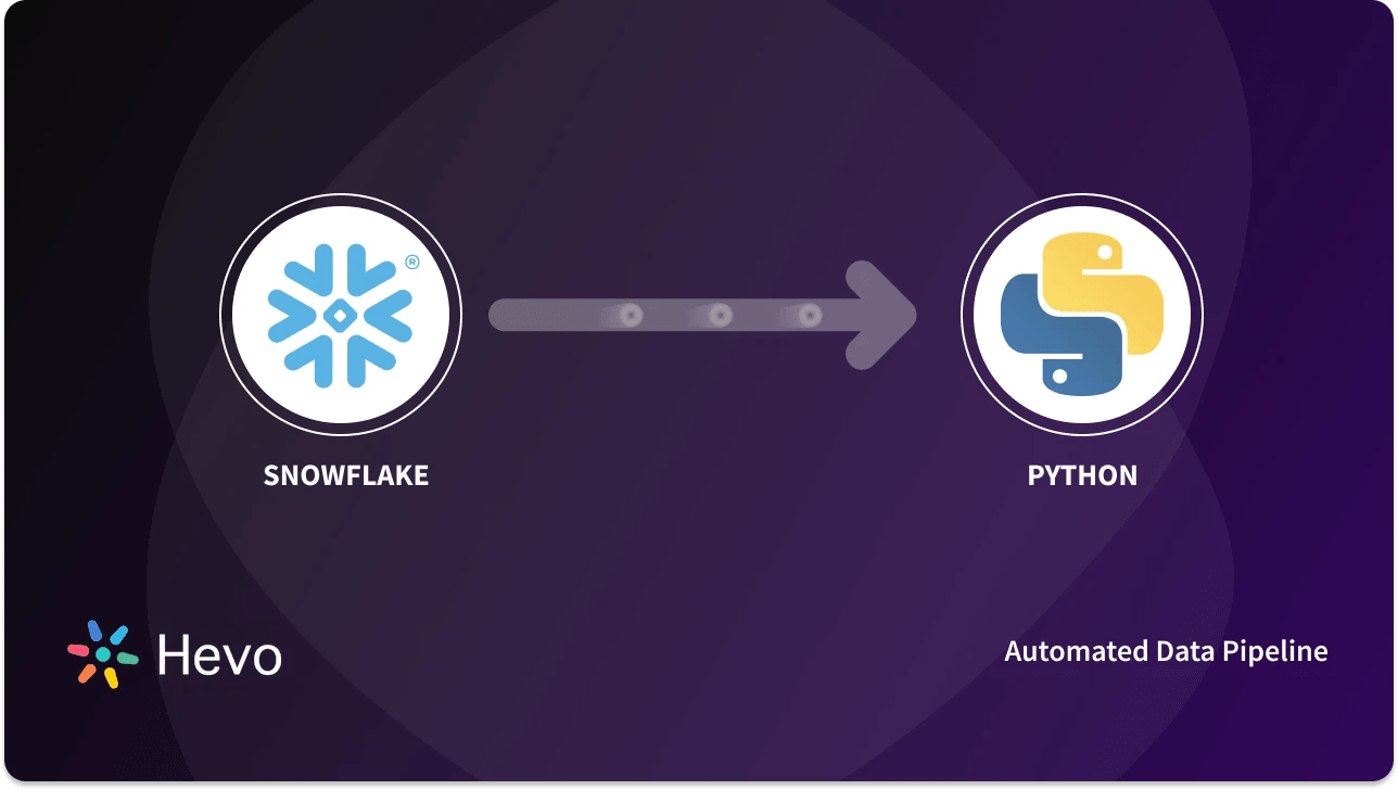 Connecting Snowflake To Python: 3 Easy Steps | Hevo