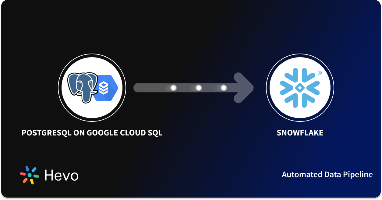 How To Migrate PostgreSQL On Google Cloud SQL To Snowflake?