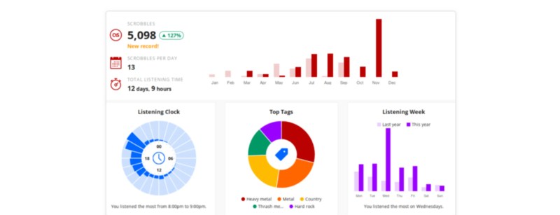 Quantified Self Apps 19 Mostly Free Tools For Tracking Everything - Desktop Vintage Designs for Desktop