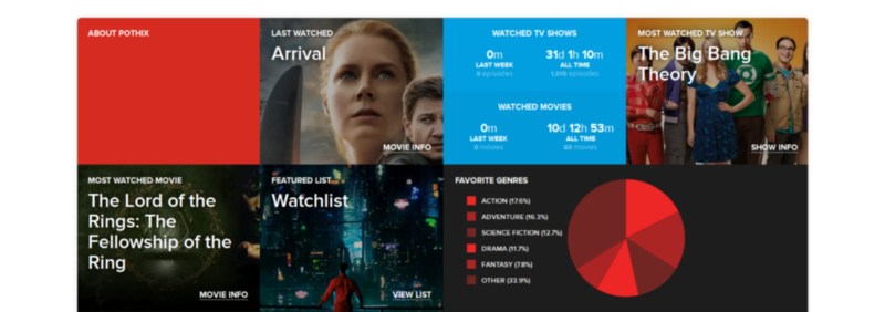 Quantified Self Apps 19 Mostly Free Tools For Tracking Everything - Best Vintage Illustrations in Retina