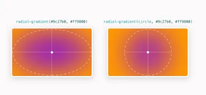 Ellipse et éléments de cercle centrés horizontalement et verticalement dans leur conteneur