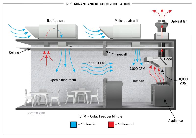 Kitchen Ventilation Pdf Grilling Ventilation Architecture - Beautiful Mountain Texture - Full HD