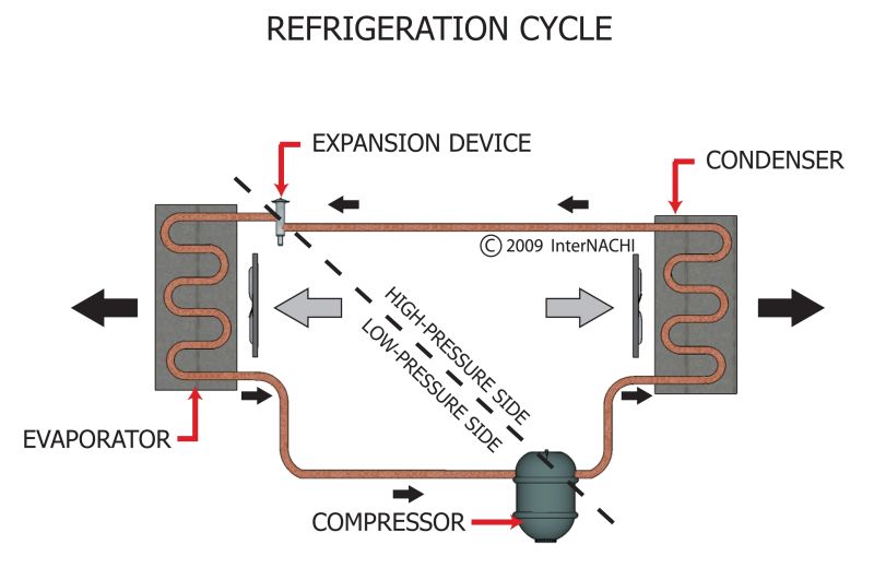 The Refrigeration Cycle - Download Beautiful Sunset Texture | Full HD