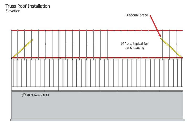 Truss Roof Components Inspection Gallery Internachi - Abstract Illustration Collection - Ultra HD Quality