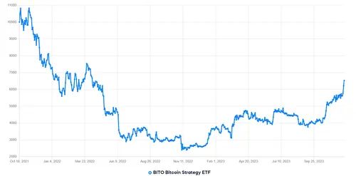 Bitcoin Etf Overview A Complete Guide Data Nestle - Best City Designs in Desktop