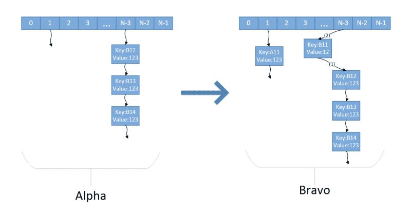 Java Map 03 Hashmap Mr Muzi - Vintage Illustrations - Perfect 4K Collection
