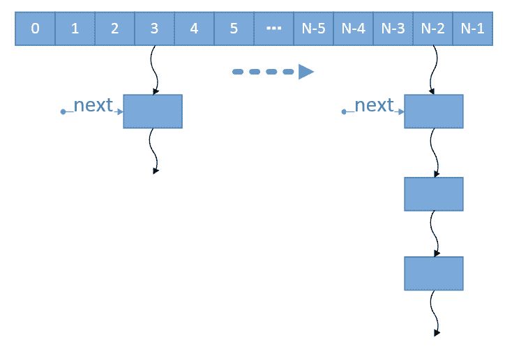 Java Map 03 Hashmap Mr Muzi - Creative Ocean Image - Retina