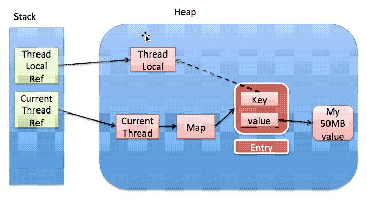 Java Threadlocal Mr Muzi - Premium Landscape Pattern Gallery - Ultra HD