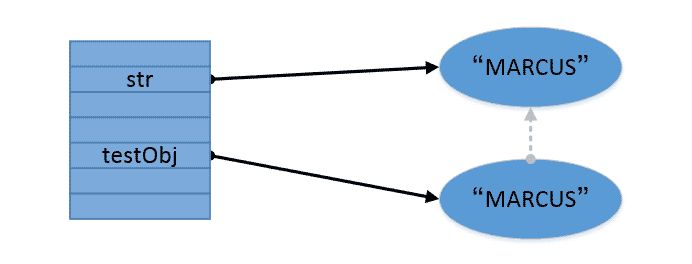 Java Threadlocal Mr Muzi - Best Vintage Photos in Retina