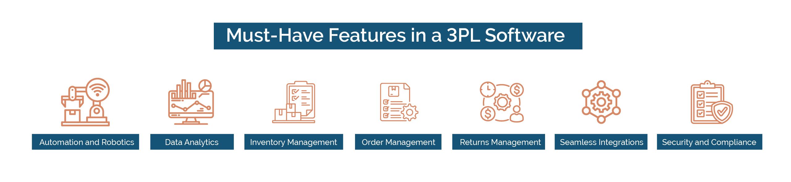 Top 7 Must Have Features In 3PL WMS Software For 2026 Features Of 3 PL WMS Software F90679acc6 