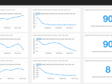 How To Gather Performance Metrics In Spring Batch