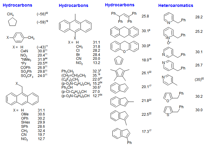 Pka Chart Organic Pdf - 8K Ocean Images for Desktop