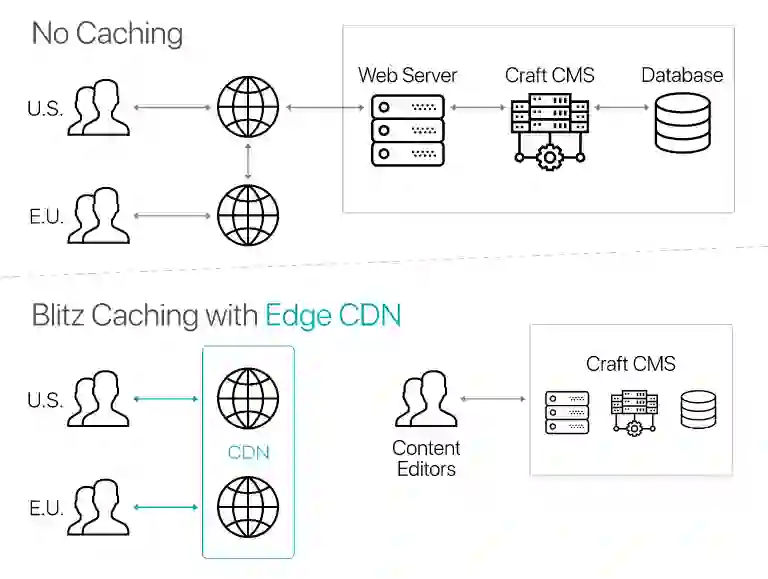 Blitz 3 Embracing The Jamstack - Best Landscape Photos in Mobile