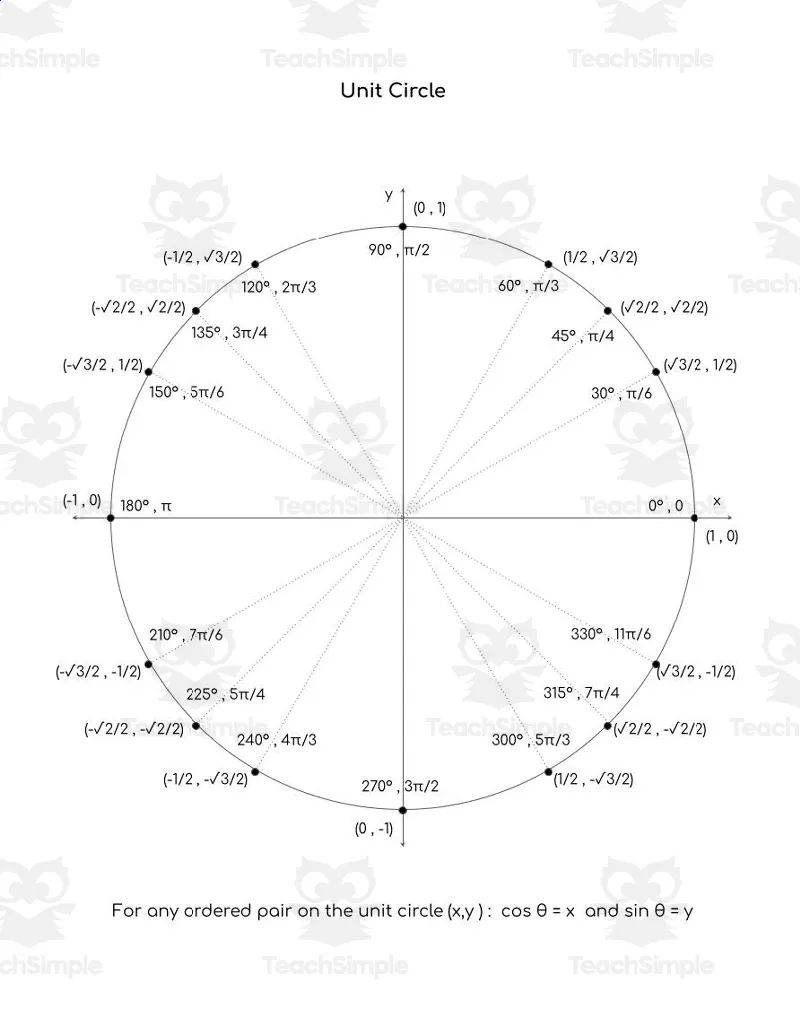 Math Reference Sheets Algebra Calculus Geometry Trigonometry Cheat - 8K Mountain Arts for Desktop
