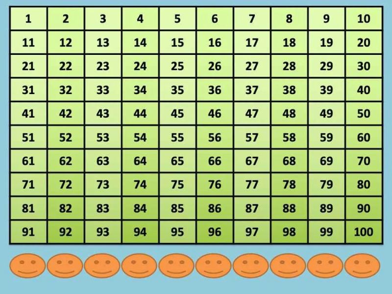 Smart Board Number Numbers Sen - Best Ocean Illustrations in Ultra HD