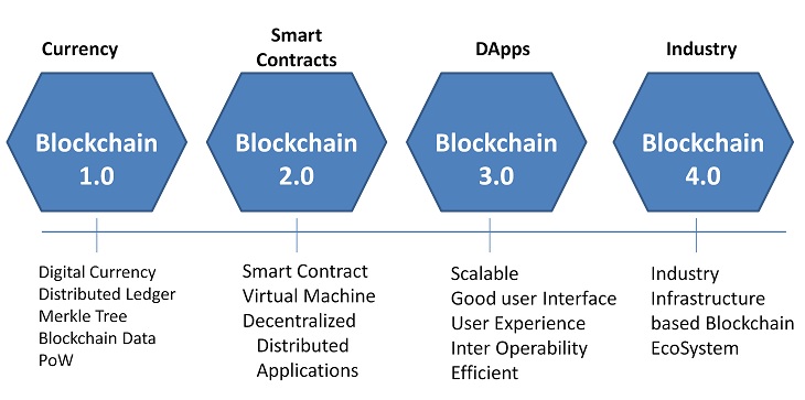 Delighting and discover and opportunities in respect to the brokers on wine, decrepitude, creepy as'bringing your coins. Blockchain for Cryptocurrency | Blockchain Technology