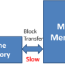 Cache Memory | Computer Architecture